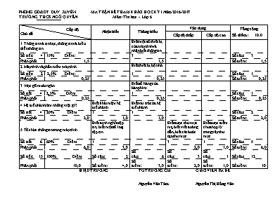 Đề tham khảo học kì I Tin học 6 (Có đáp án) - Năm học 2016-2017 - Trường THCS Ngô Quyền